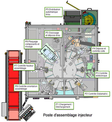 Ligne d'assemblage injecteurs, vissage 2