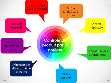 Controle produit par la couleur